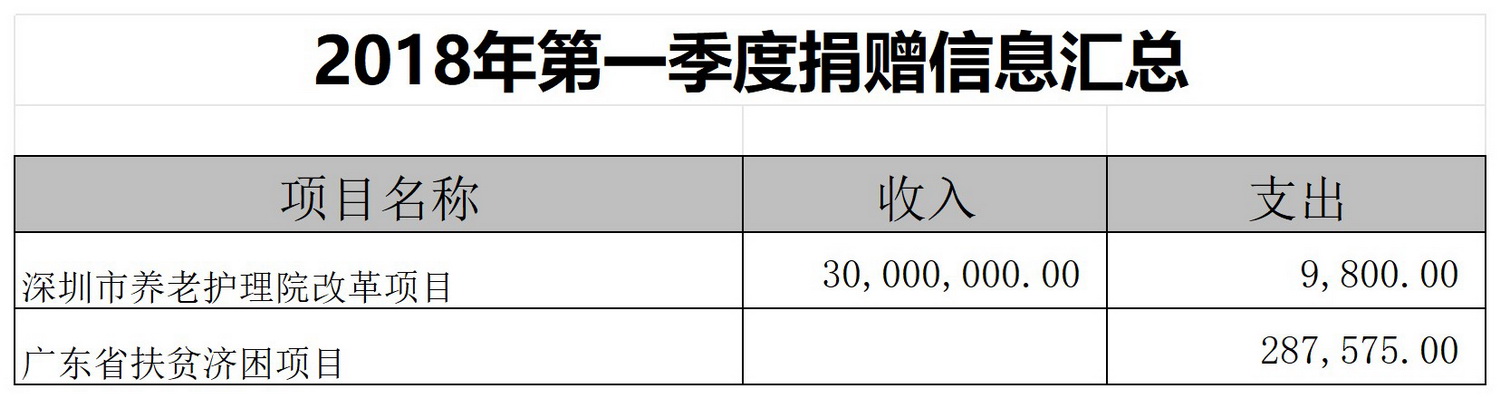 捐赠信息汇总表_Sheet1(26).jpg