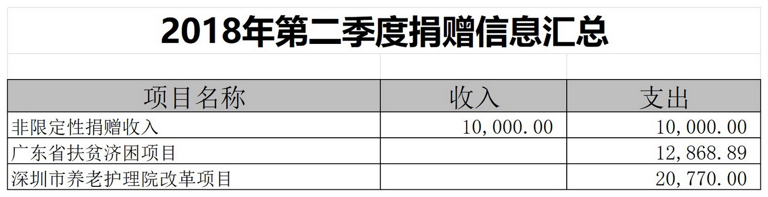 捐赠信息汇总表_Sheet1(25).jpg