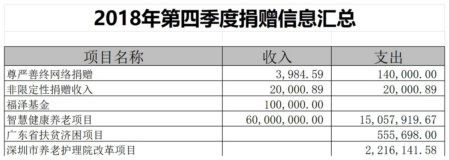 捐赠信息汇总表_Sheet1(23).jpg