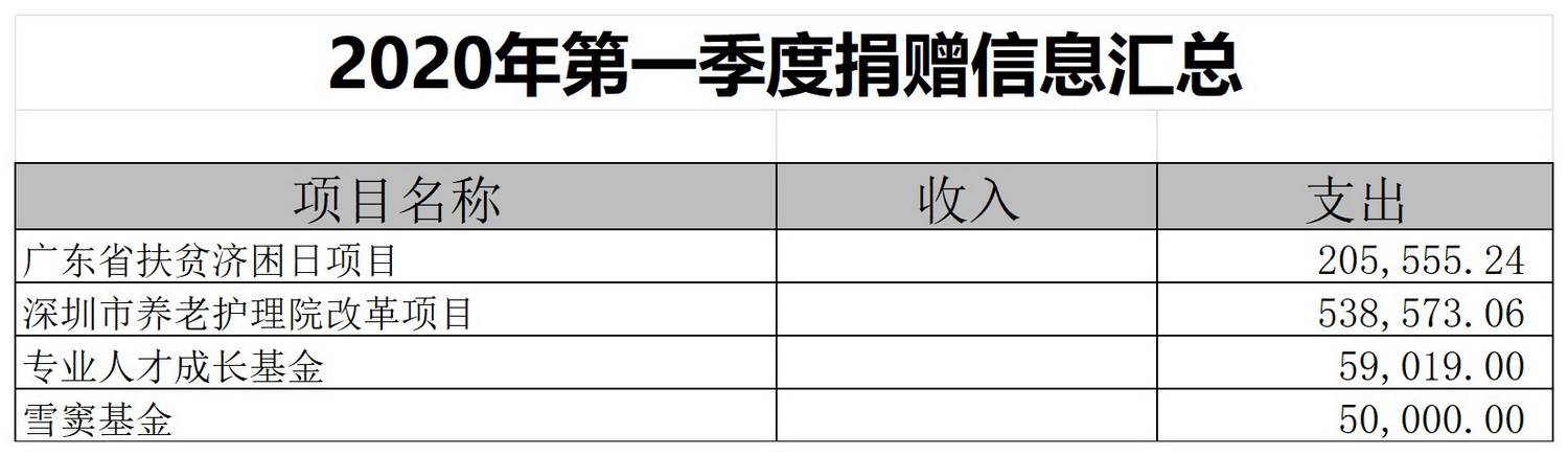 捐赠信息汇总表_Sheet1(18).jpg