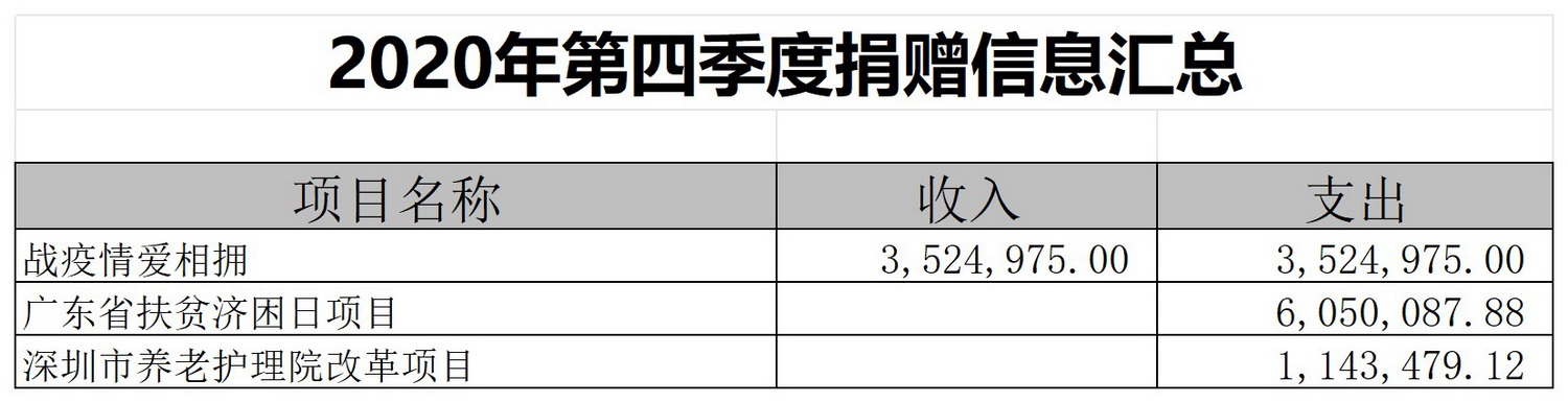 捐赠信息汇总表_Sheet1(15).jpg