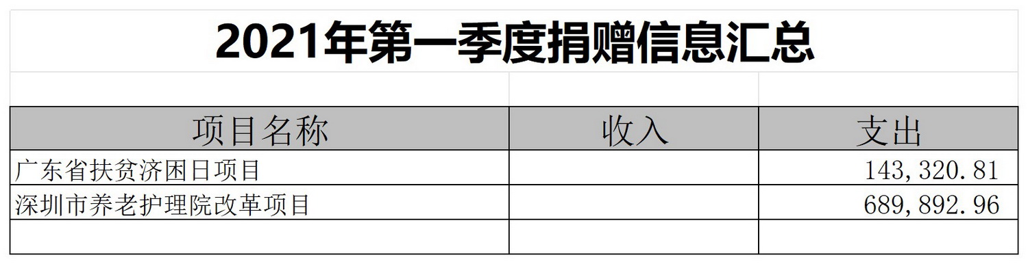 捐赠信息汇总表_Sheet1(14).jpg