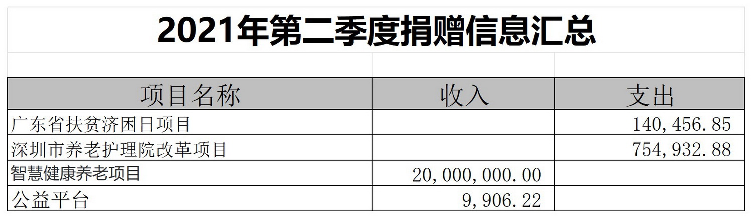 捐赠信息汇总表_Sheet1(13).jpg