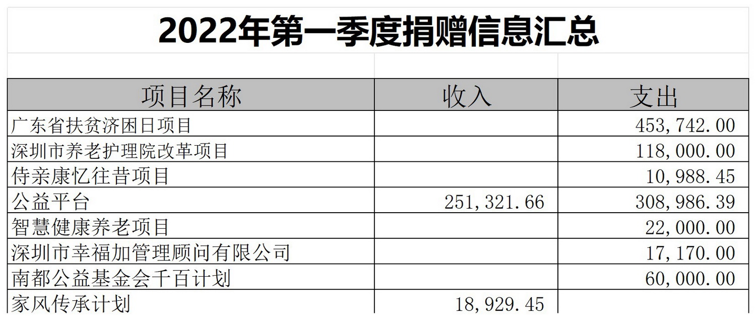 捐赠信息汇总表_Sheet1(10).jpg