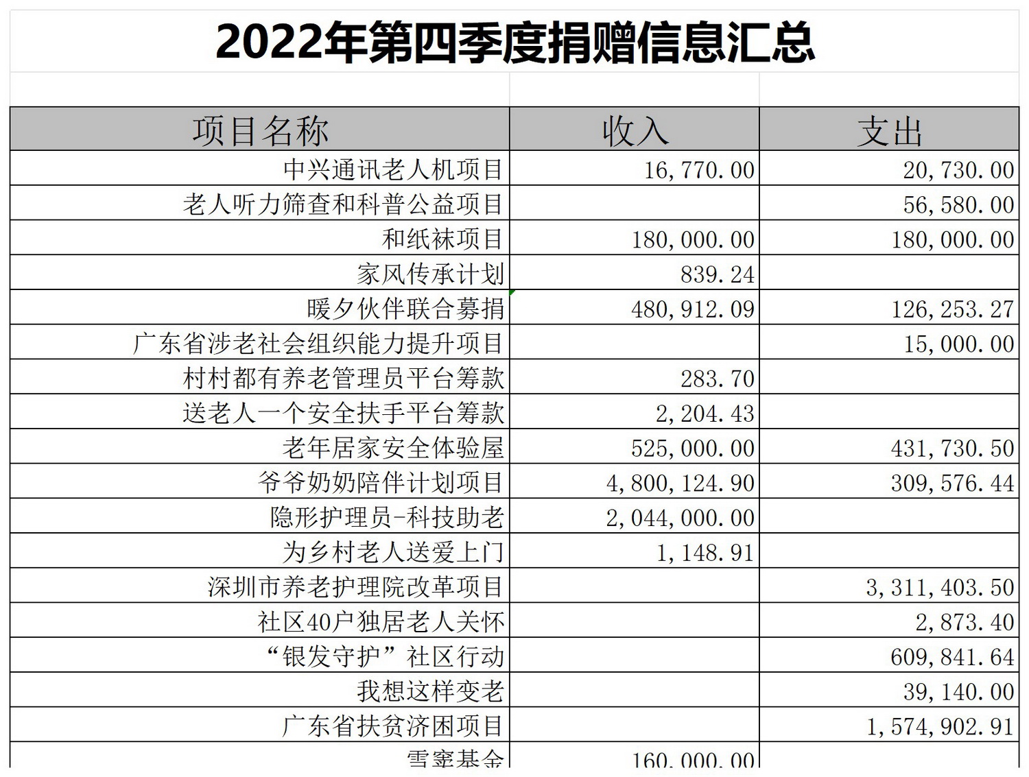 捐赠信息汇总表_Sheet1(7).jpg