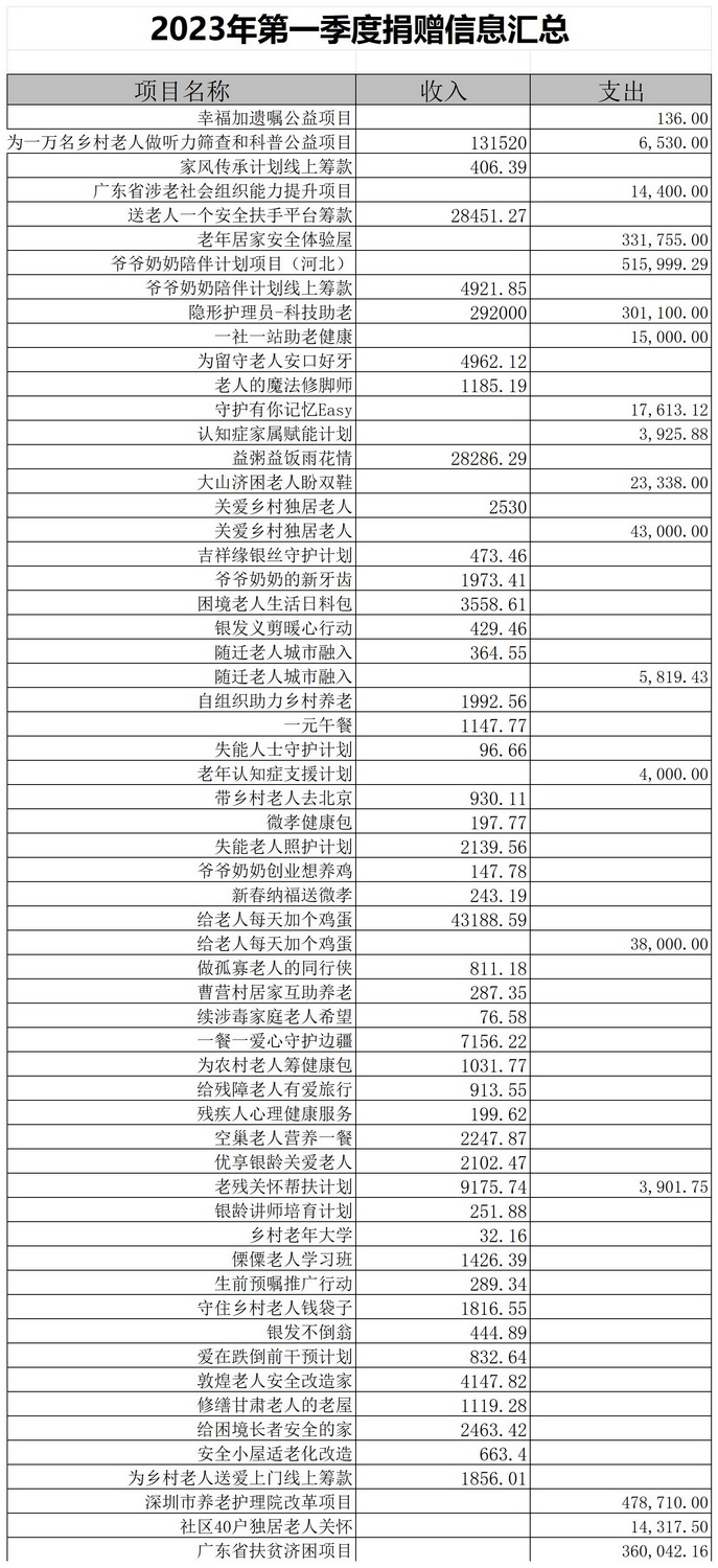 捐赠信息汇总表_Sheet1(6).jpg