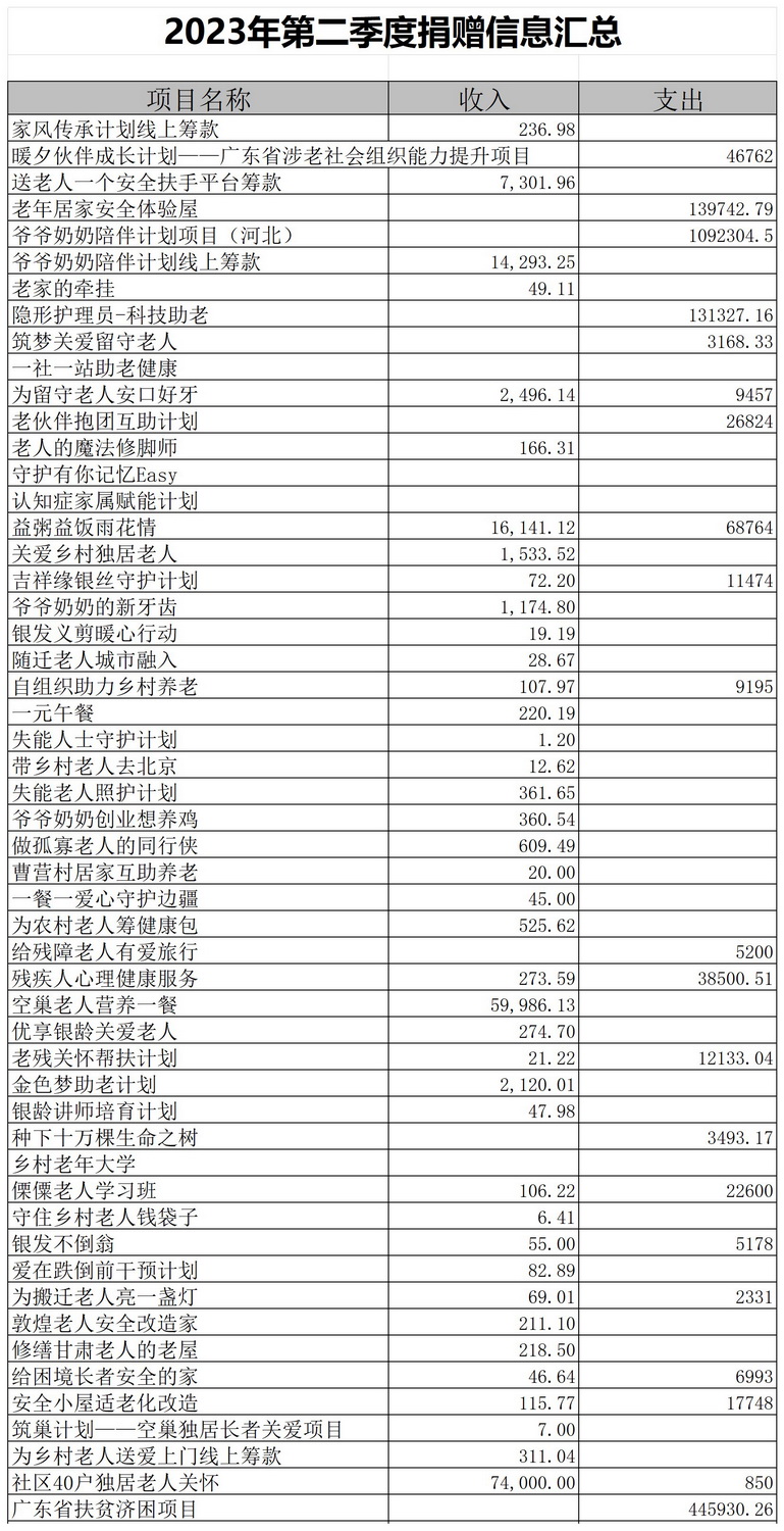 捐赠信息汇总表_Sheet1(5).jpg