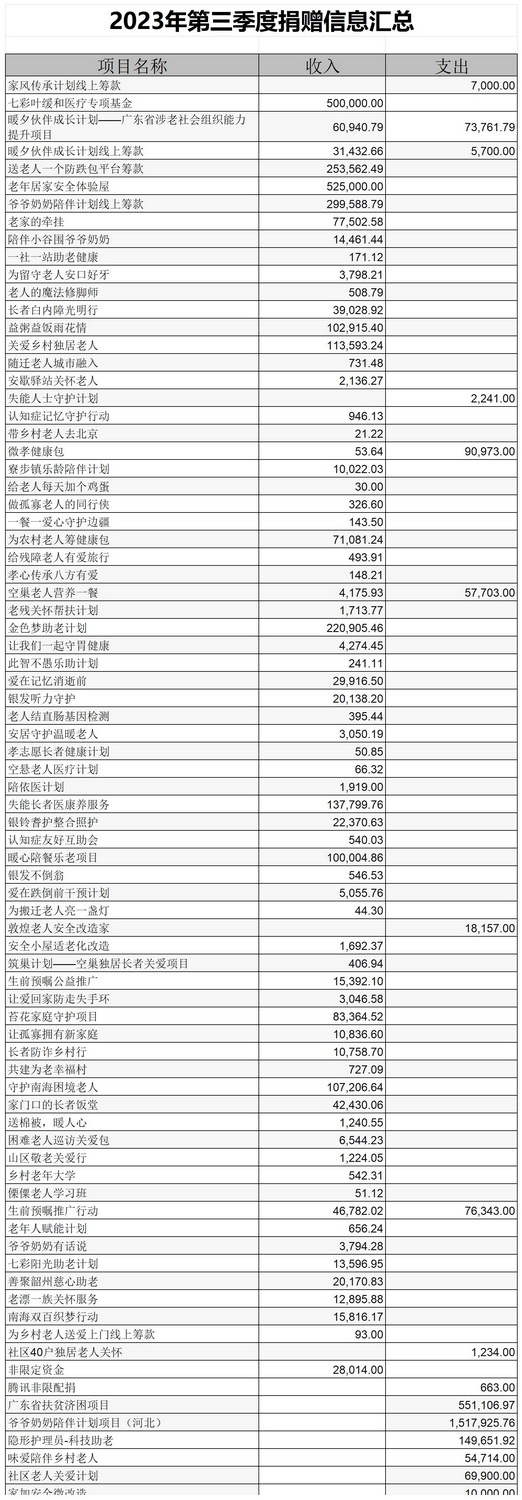 捐赠信息汇总表_Sheet1(4).jpg