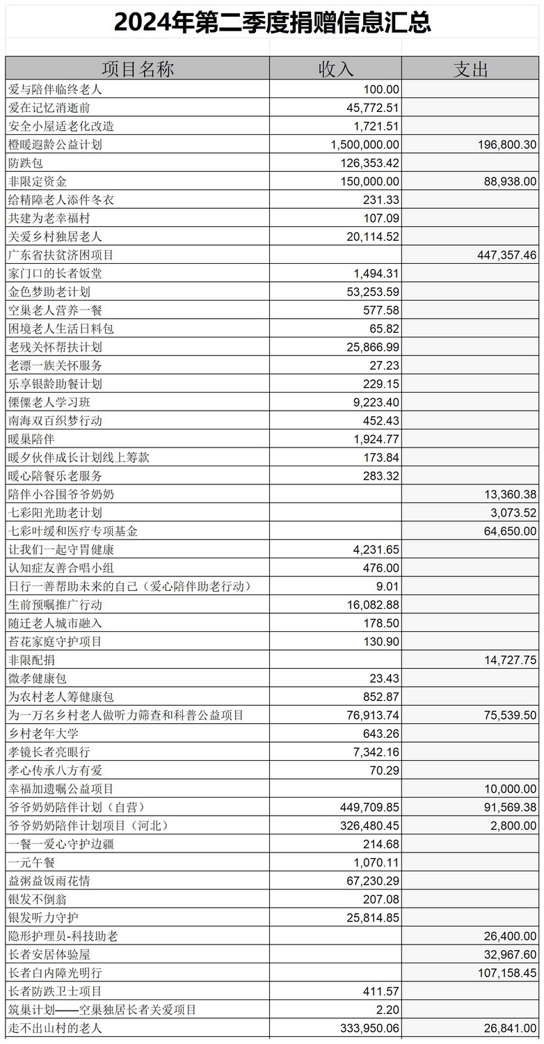 捐赠信息汇总表_Sheet1(1).jpg