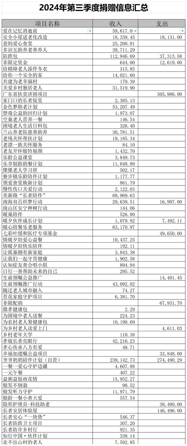 捐赠信息汇总表_Sheet1.jpg