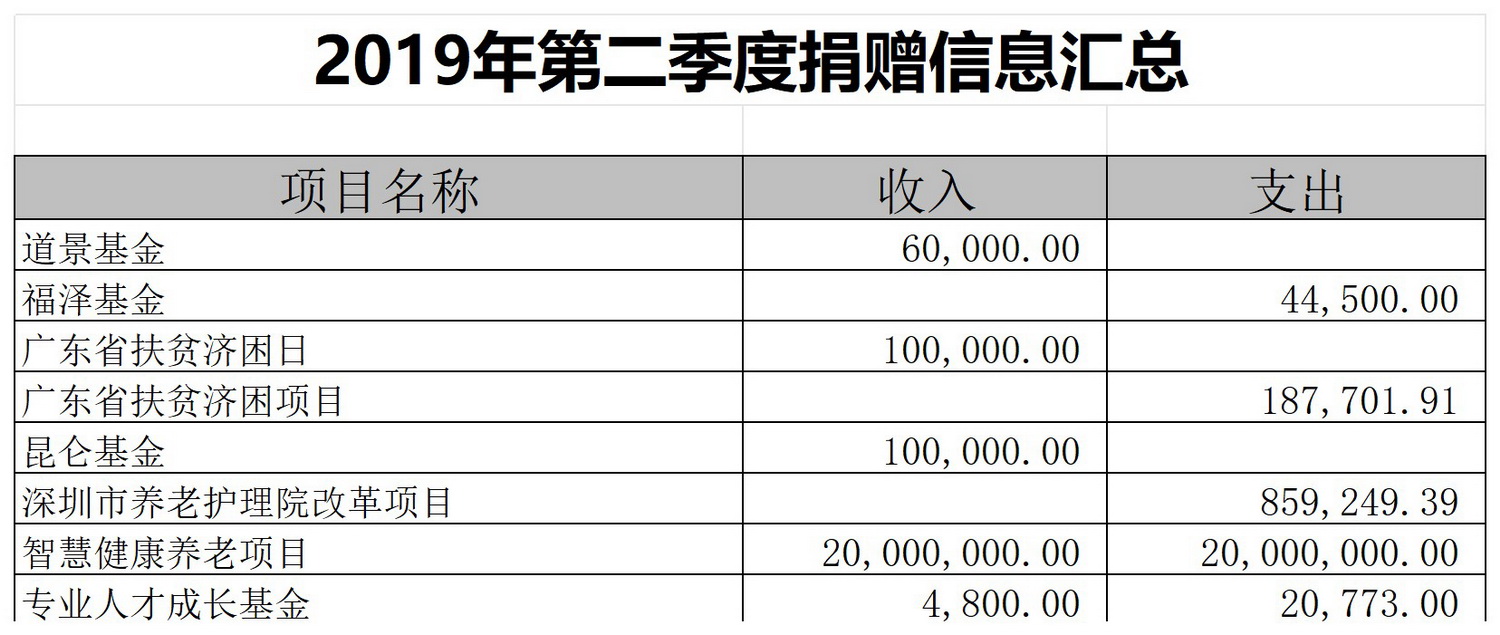 捐赠信息汇总表_Sheet1(21).jpg